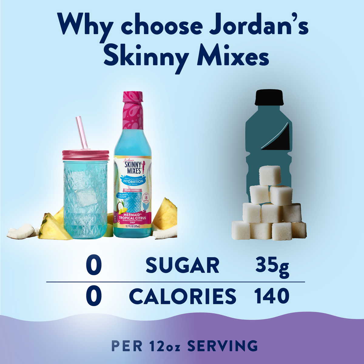 Sugar Free Mermaid Hydration Syrup with Electrolytes 375 ml
