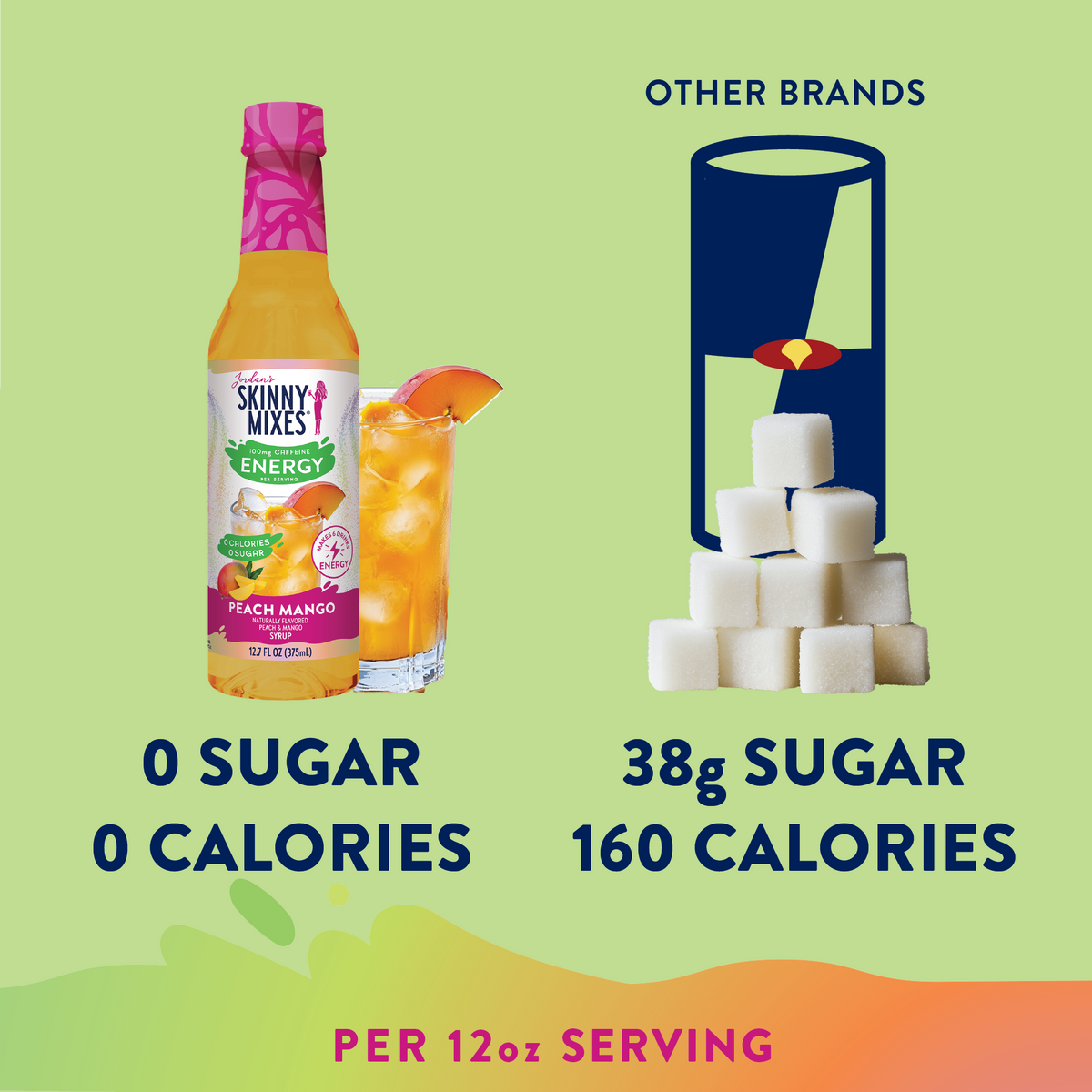 Sugar Free Peach Mango Energy Syrup - 375ml
